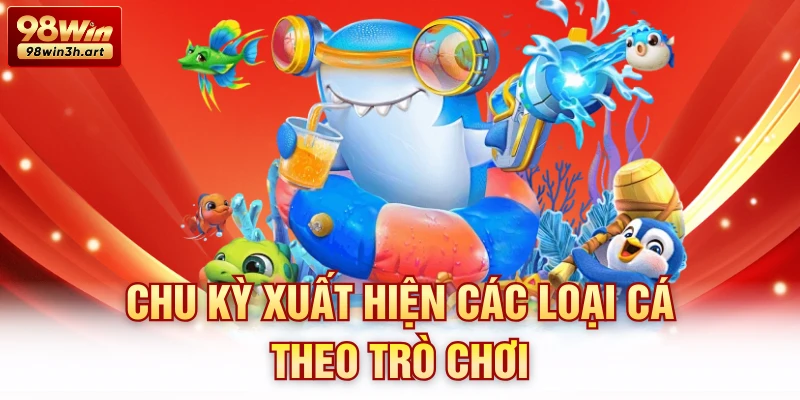 Chu kỳ xuất hiện các loài con mồi theo trò chơi